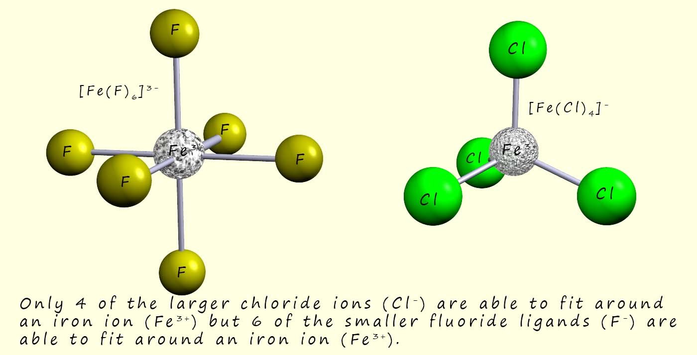 Image to show how ligand size affects the coordination number in complexes